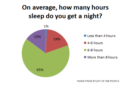 How Sleeping Positions Can Hurt You - The Odd Company